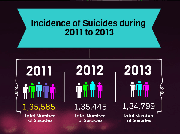 11 Reasons Why People Commit Suicide in India