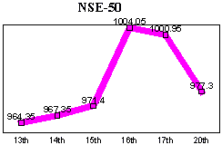 NSE-50 Index