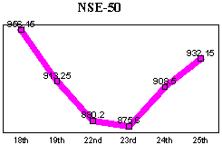 NSE-50 Index