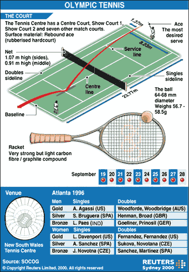 Tennis